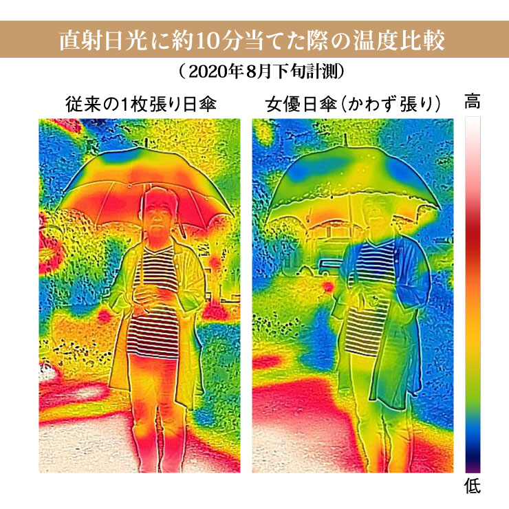 スワロフスキー&ペイズリー刺繍かわず張り長日傘
