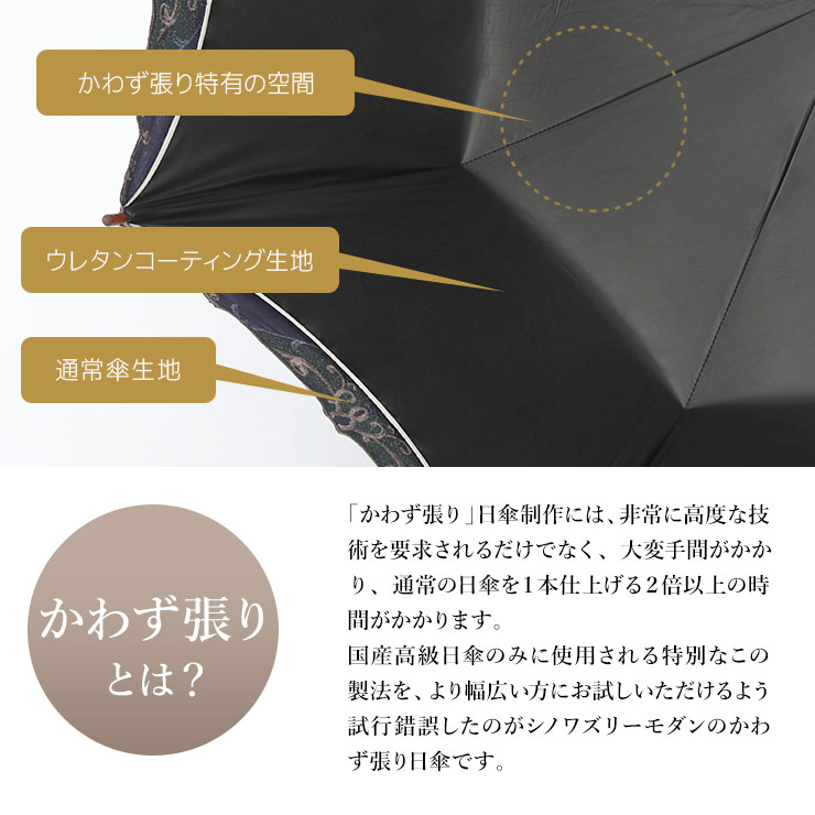 かわず張り特有の空間 ウレタンコーティング生地 通常傘生地