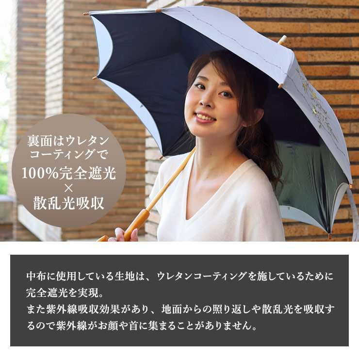 裏面はウレタンコーティングで100%完全遮光×散乱光吸収