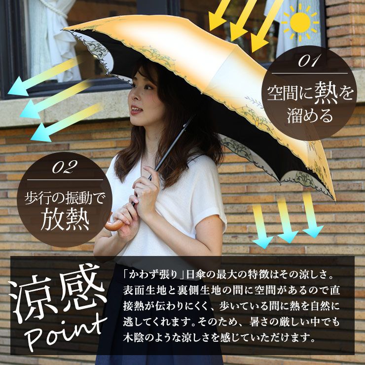 女優日傘プレミアム 「かわず張りショート折りたたみ日傘」 ＊傘袋つき