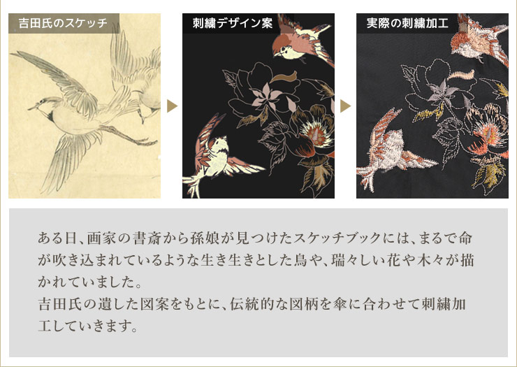 吉田氏の遺した図案を元に、伝統的な図柄を傘に合わせて刺繍加工